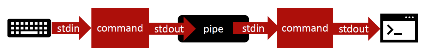 Pipeline