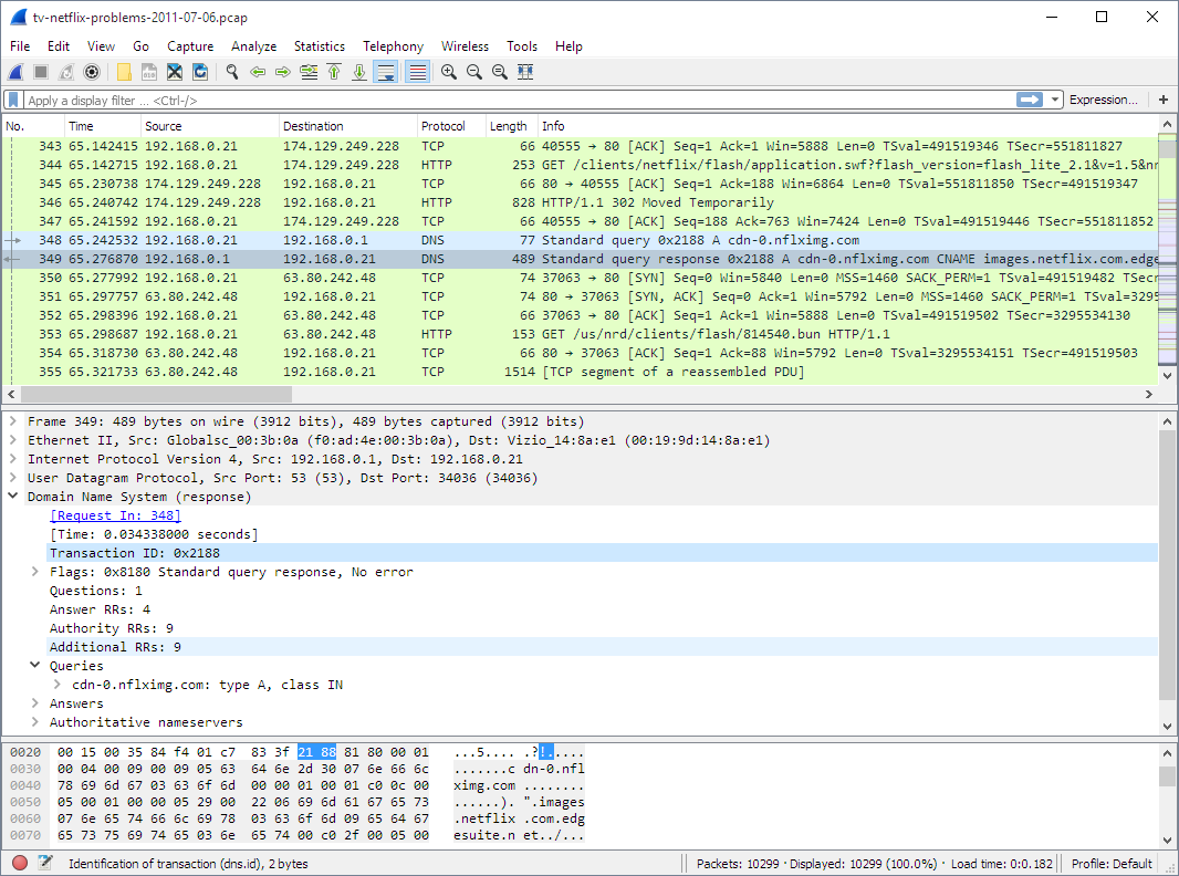Het hoofdvenster van Wireshark: bovenaan de lijst met pakketten, in het midden het geselecteerde DNS-pakket met de lagen Ethernet, IP en UDP opengeklapt, onderaan diezelfde bytes in hexadecimale vorm.